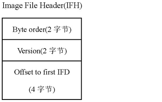  IFH结构描述