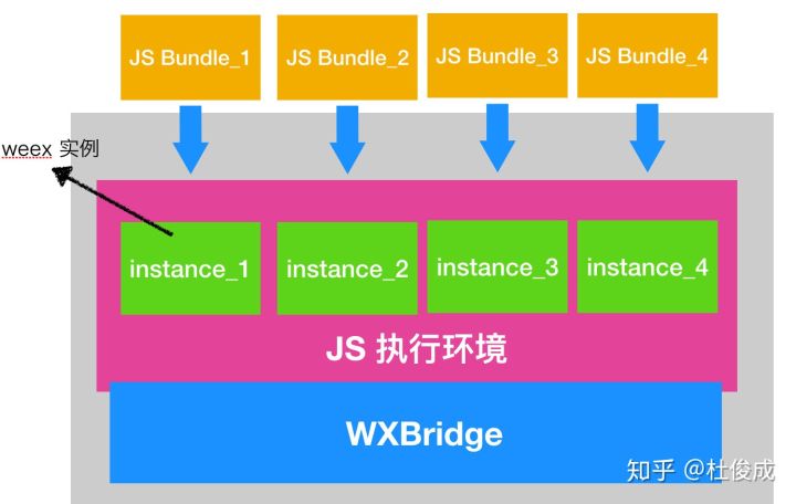 weex执行 JS bundle