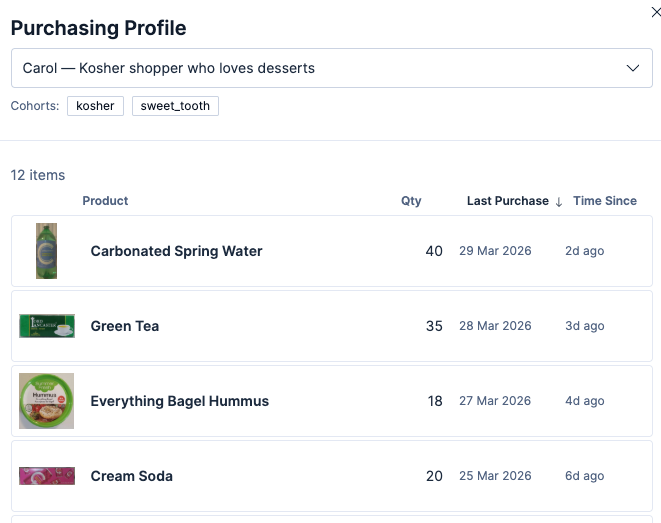 名为“Purchasing Profile”的数字界面显示了一个名为 Carol 的购物者，她属于两个群组，并列出了最近购买的商品，包括数量、上次购买日期和每次购买以来的时间。