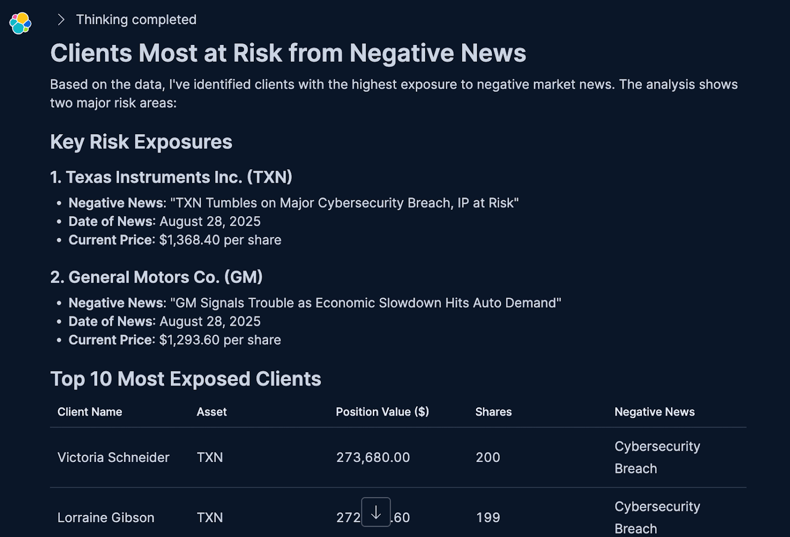 作为金融助手由 Elastic Agent Builder 创建的响应：受负面新闻影响最大的客户。