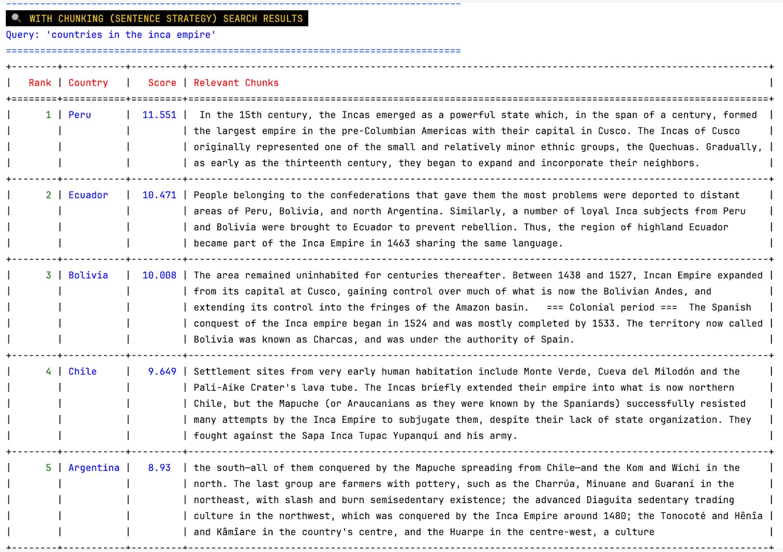 使用句子分块策略的查询结果。