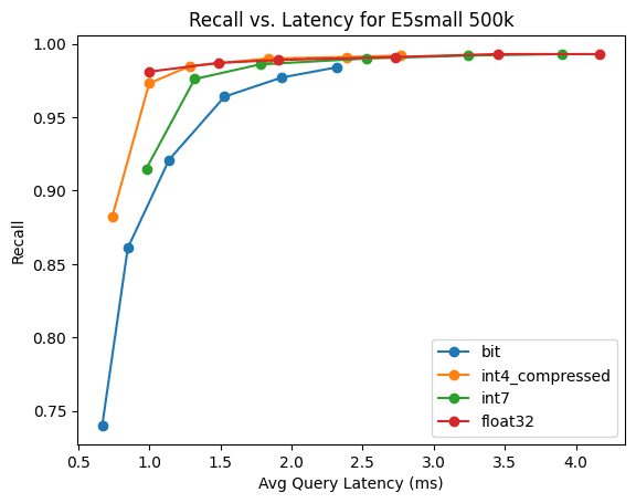 e5small bit 500k