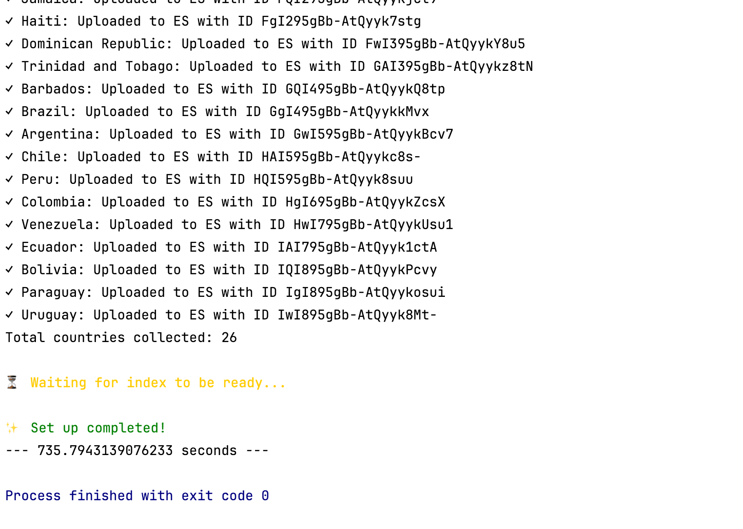 Elasticsearch分块策略演示部分2