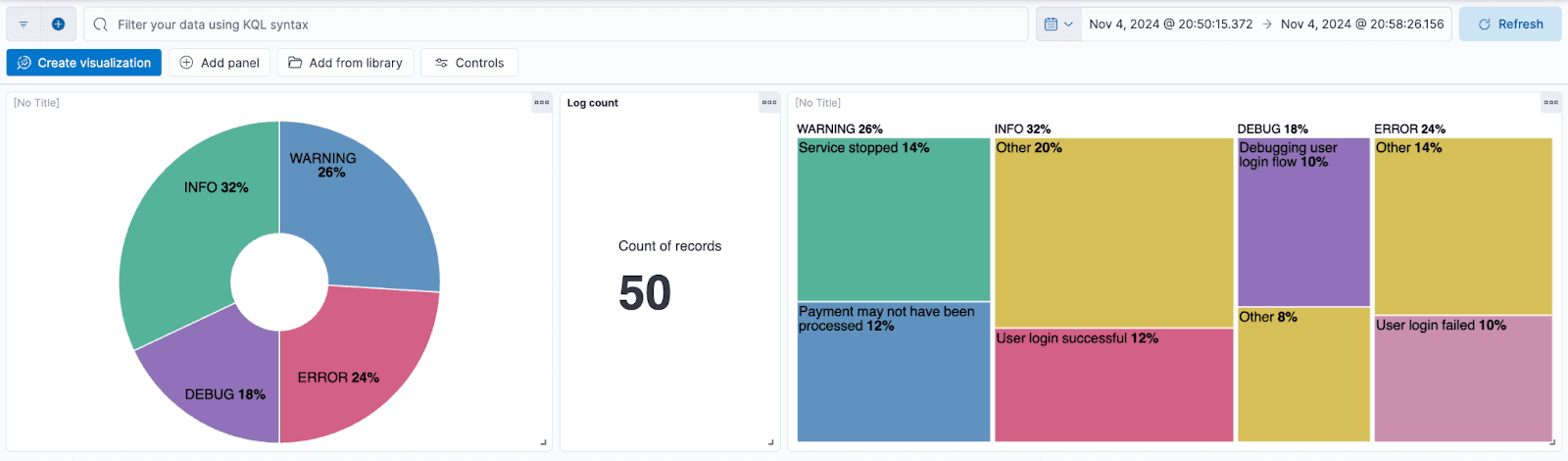 Kibana 可视化