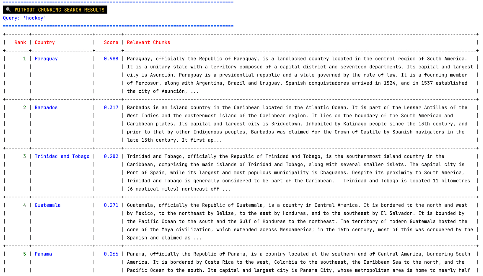 不使用分块策略的曲棍球查询结果。