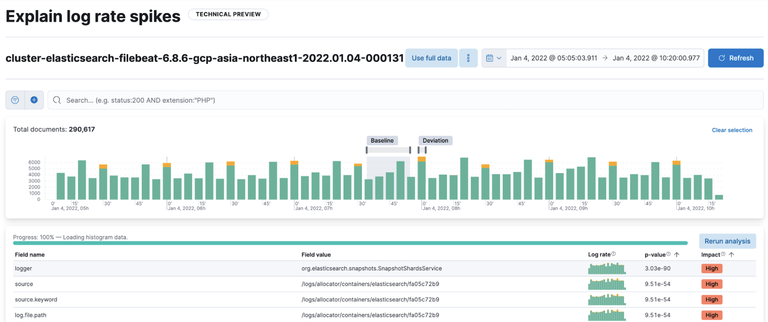 explain log rate spikes