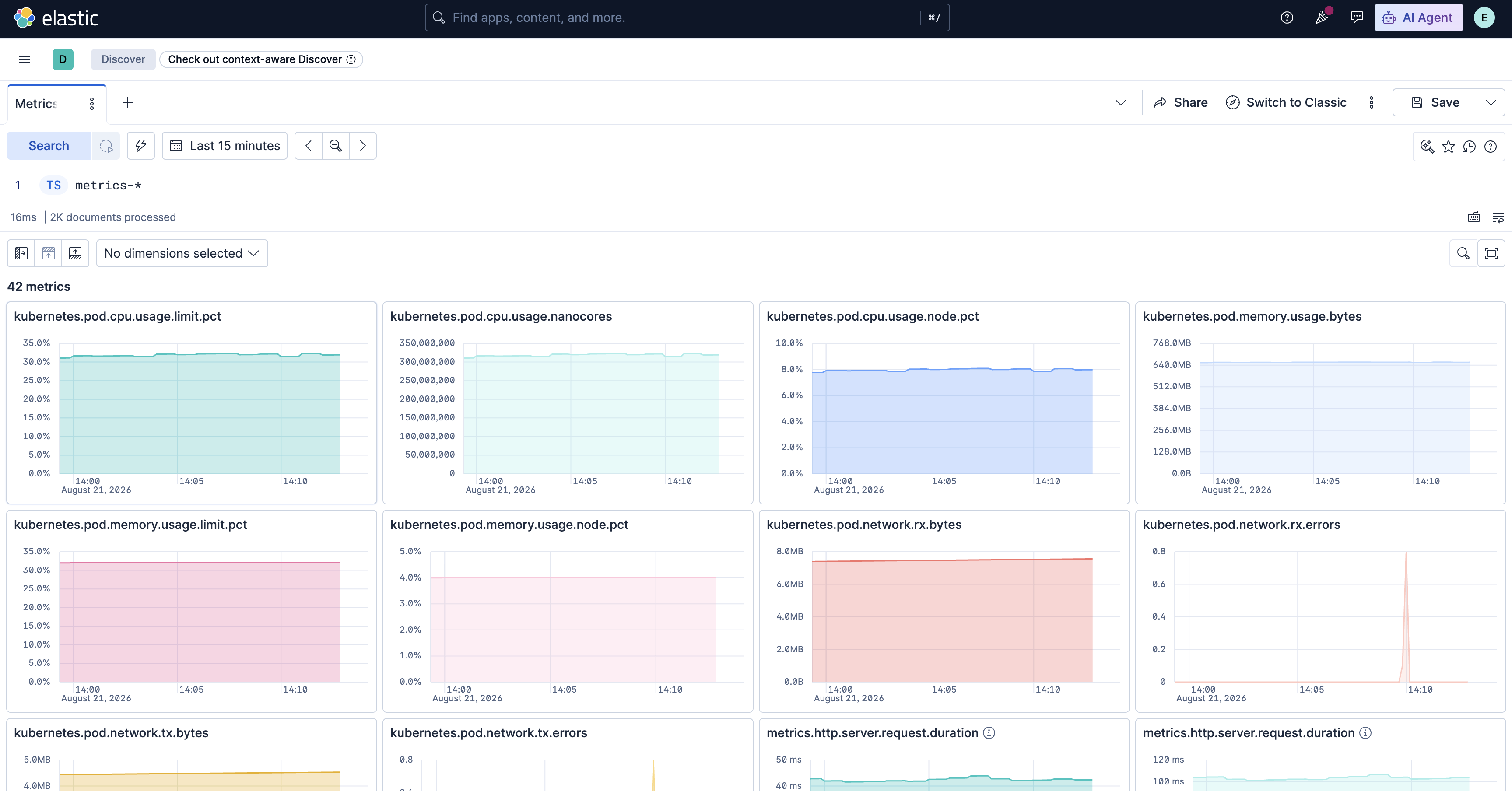 Kibana Discover 指标清单,每个指标由 ES|QL METRICS_INFO 返回一个图表面板