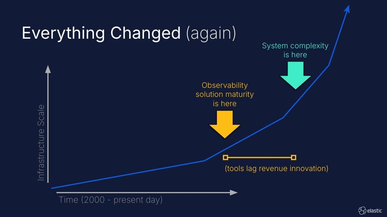 Observability Gap part 2