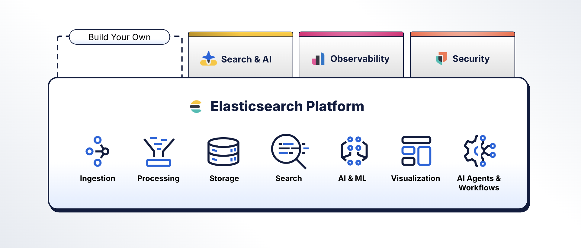 世界上最受欢迎的非结构化数据开源平台