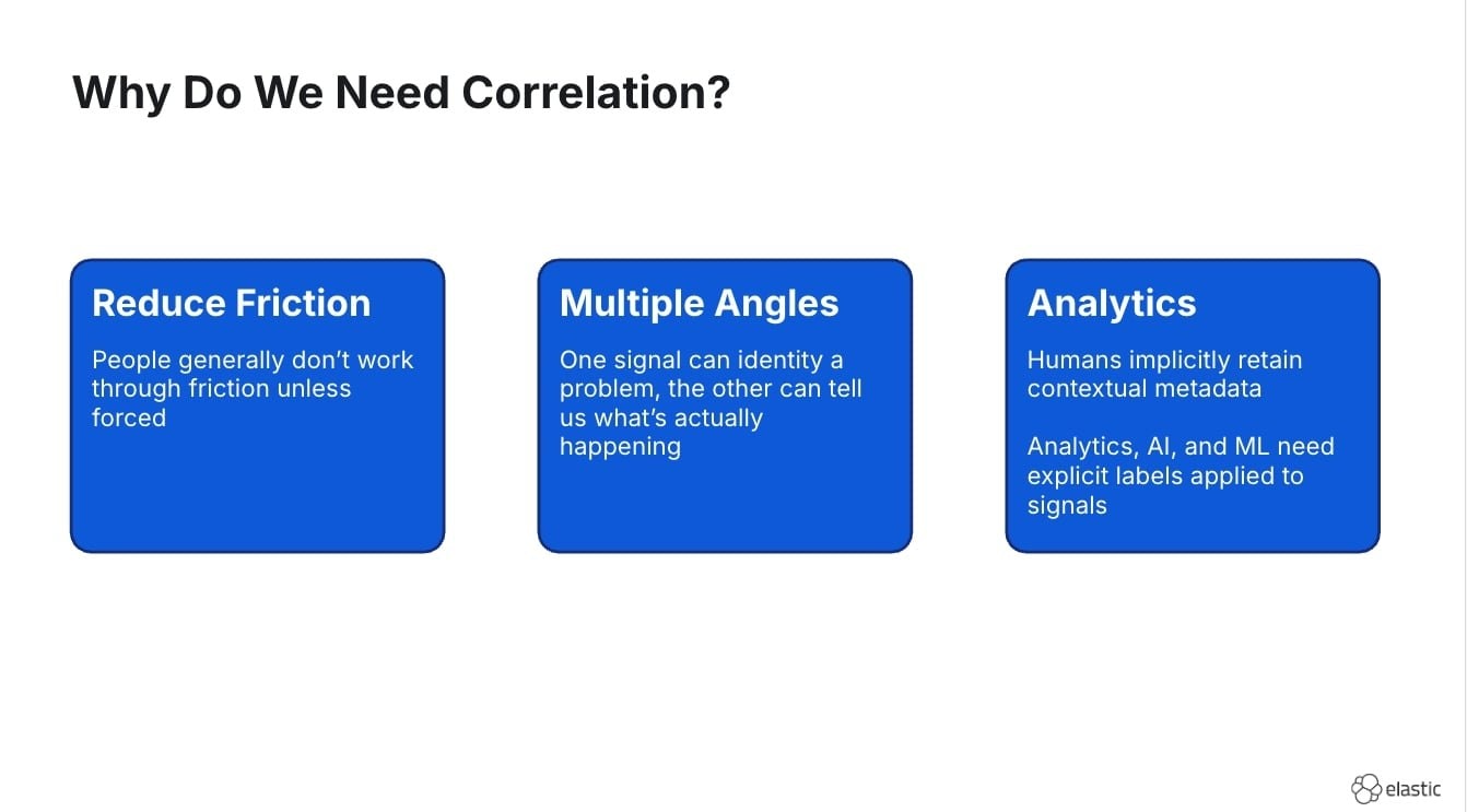 Why do we need correlation?