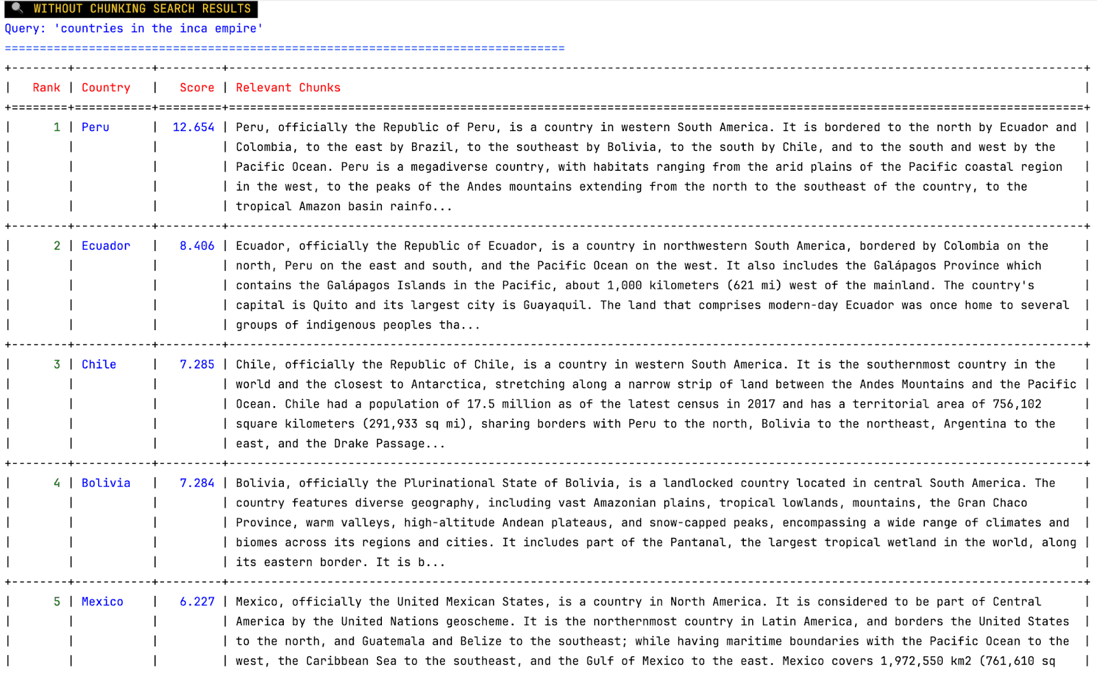 不使用分块策略的查询结果。