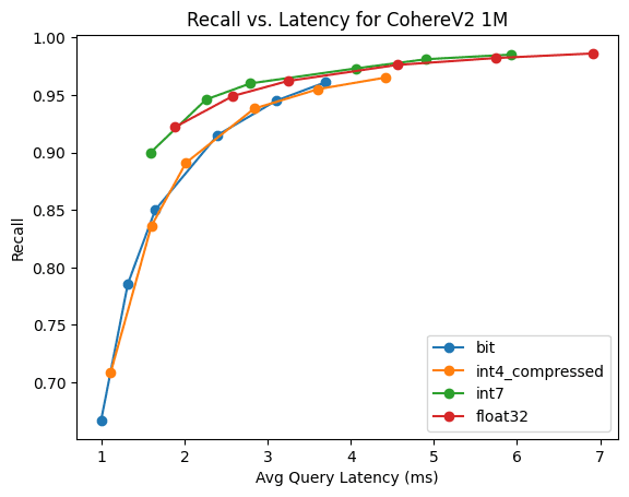 Cohere V2 bit 1M