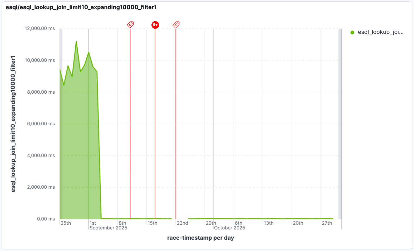 过滤连接性能提升