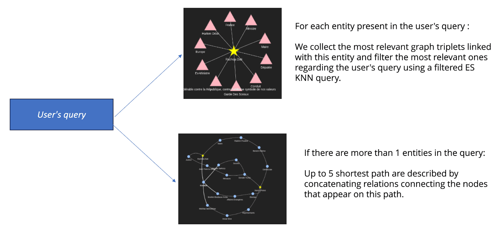 从图创建伪文档的两种方式