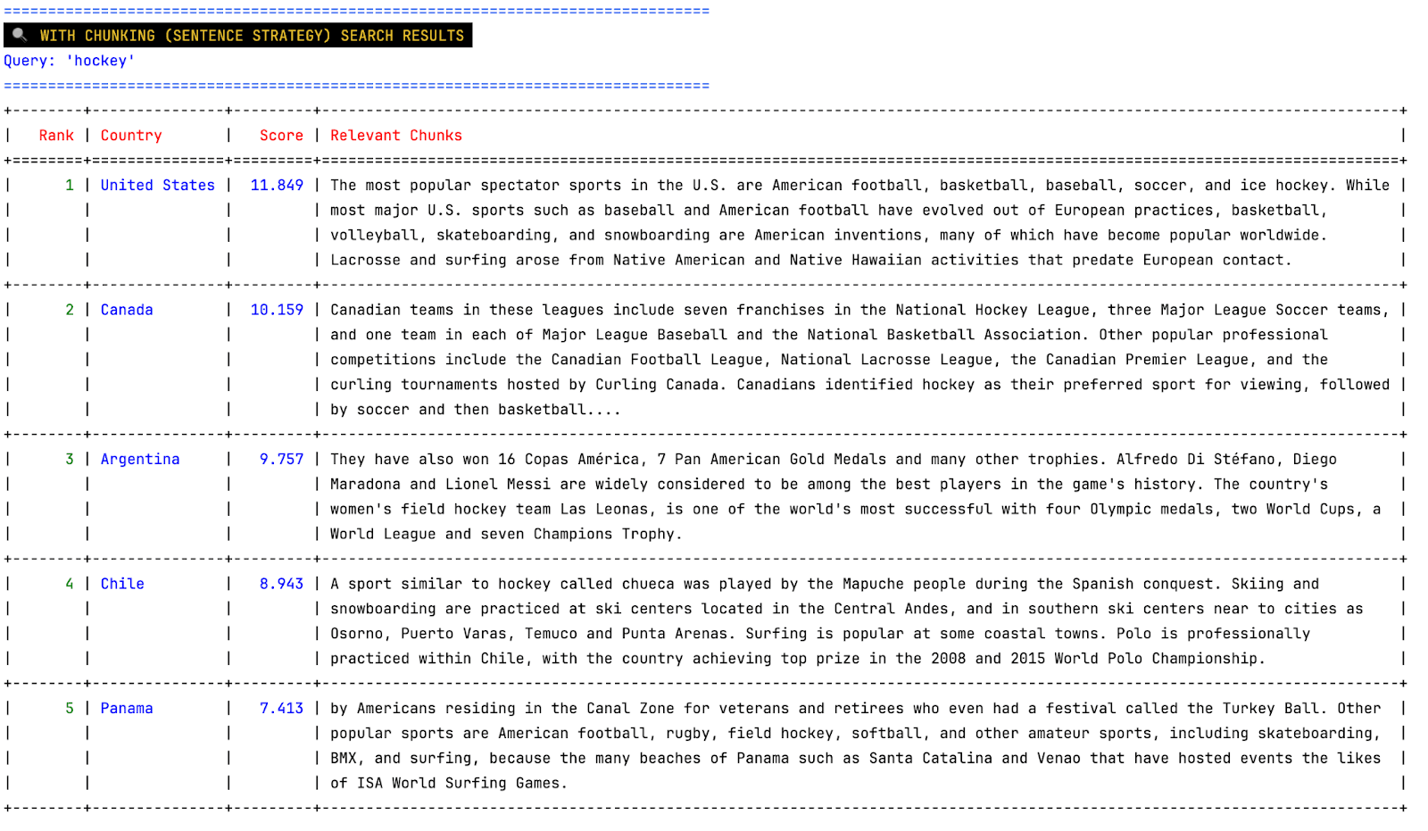 使用句子分块策略的曲棍球查询结果。