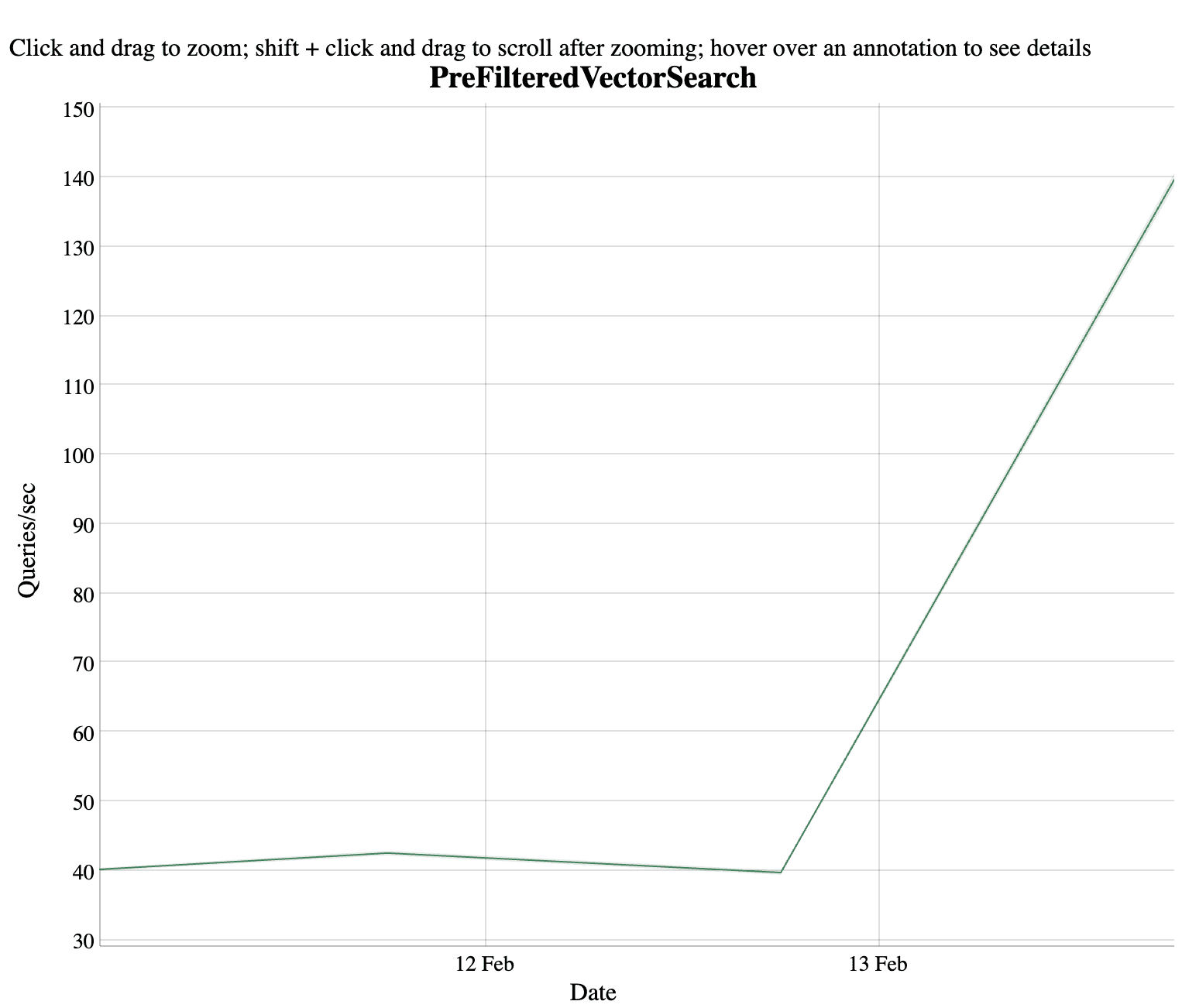 Apache Lucene 运行 8M 768 文档向量