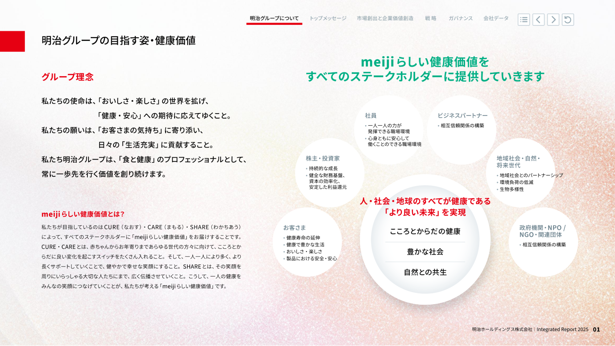 明治集团 2025 年综合报告日语页面，具有复杂的视觉层次结构
