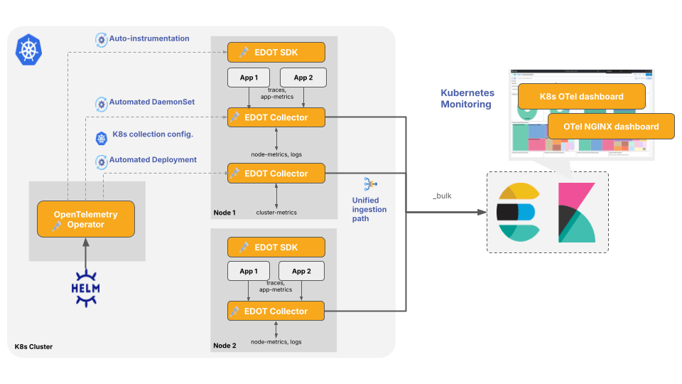 利用本机 OpenTelemetry 发掘无限可能：优先考虑可靠性，而非专有限制