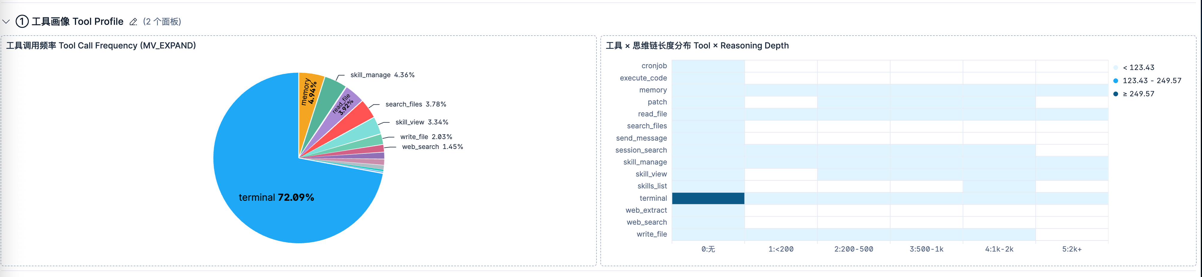 工具画像 Tool Profile