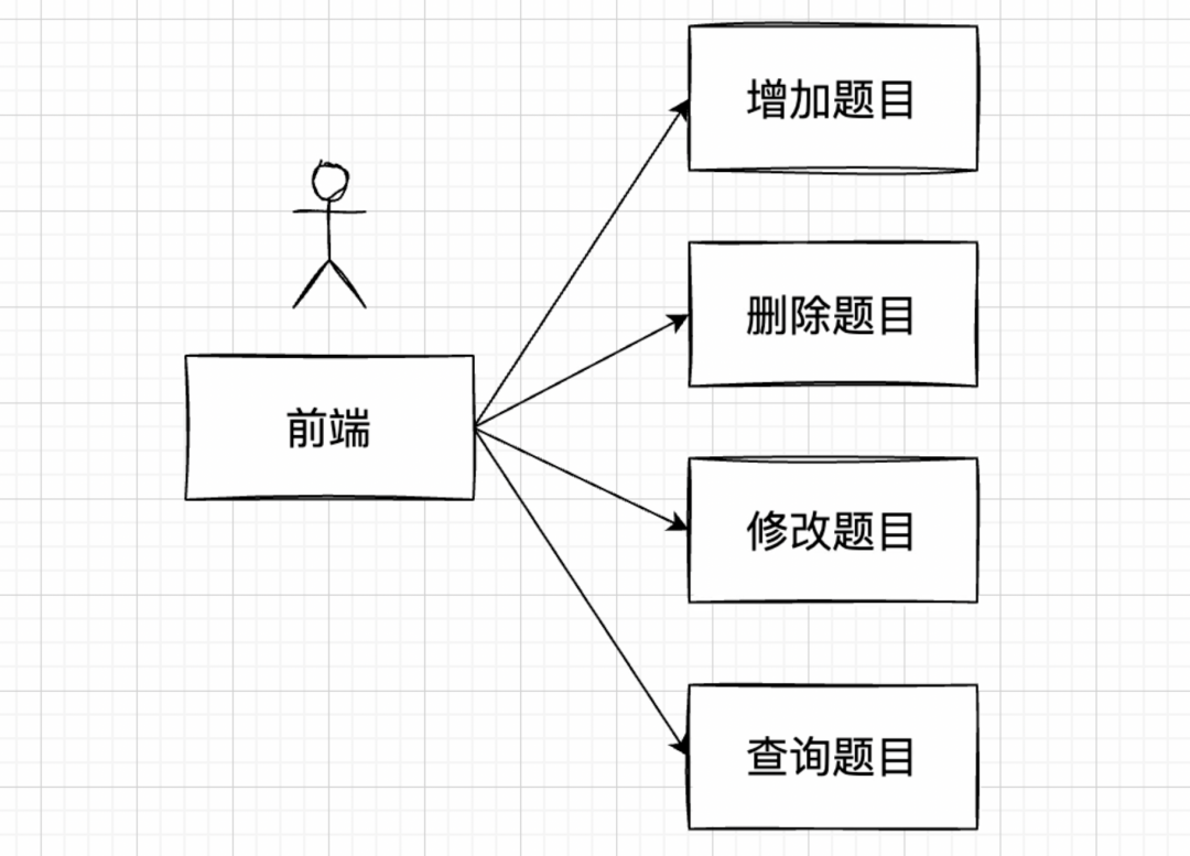 serverless 架构