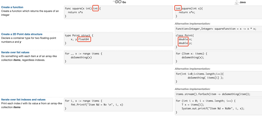 Go 和 Java 语法对比