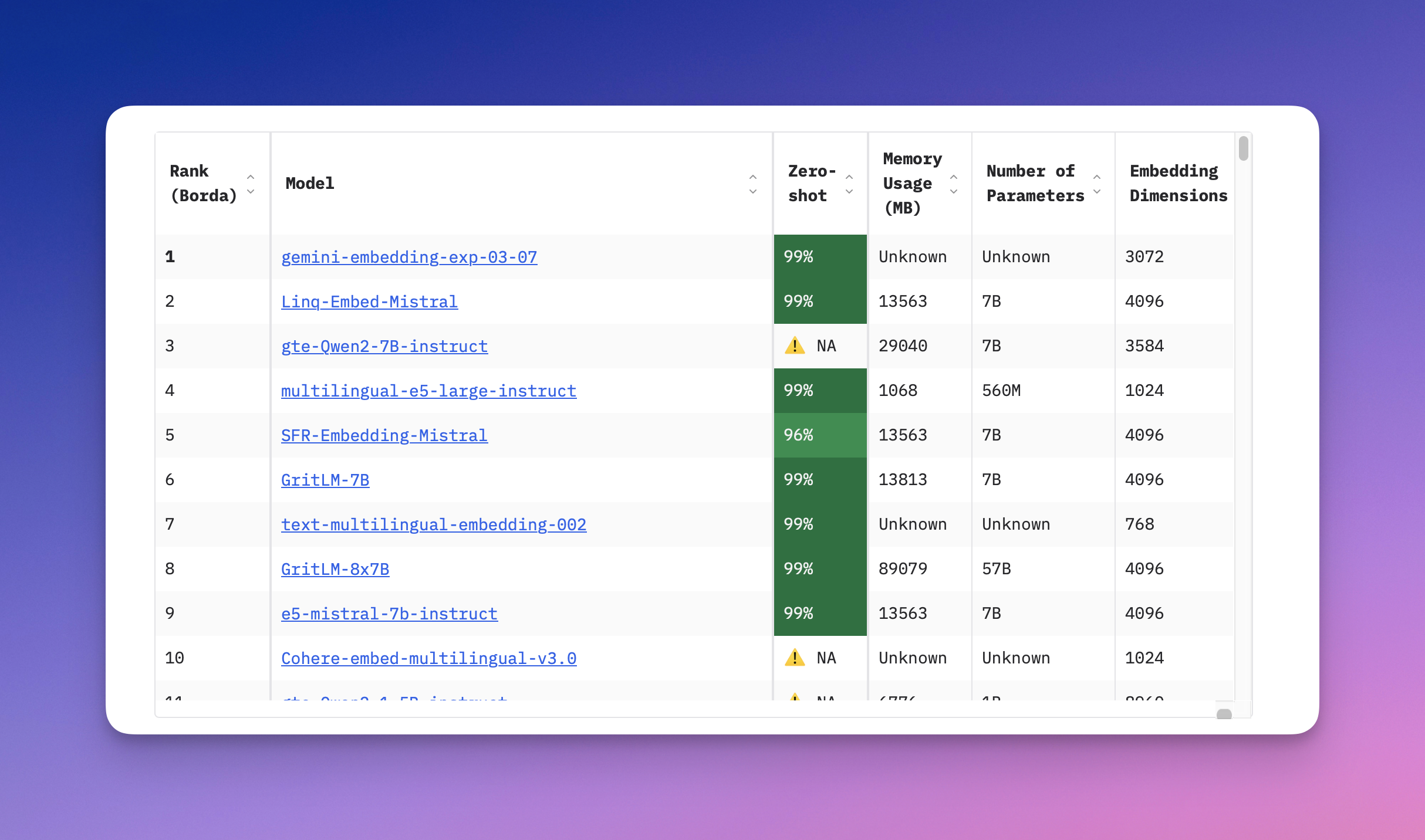 Embedding 模型的 benchmark