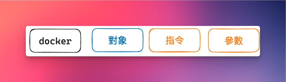 docker 命令的基本格式