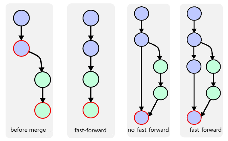 git merge