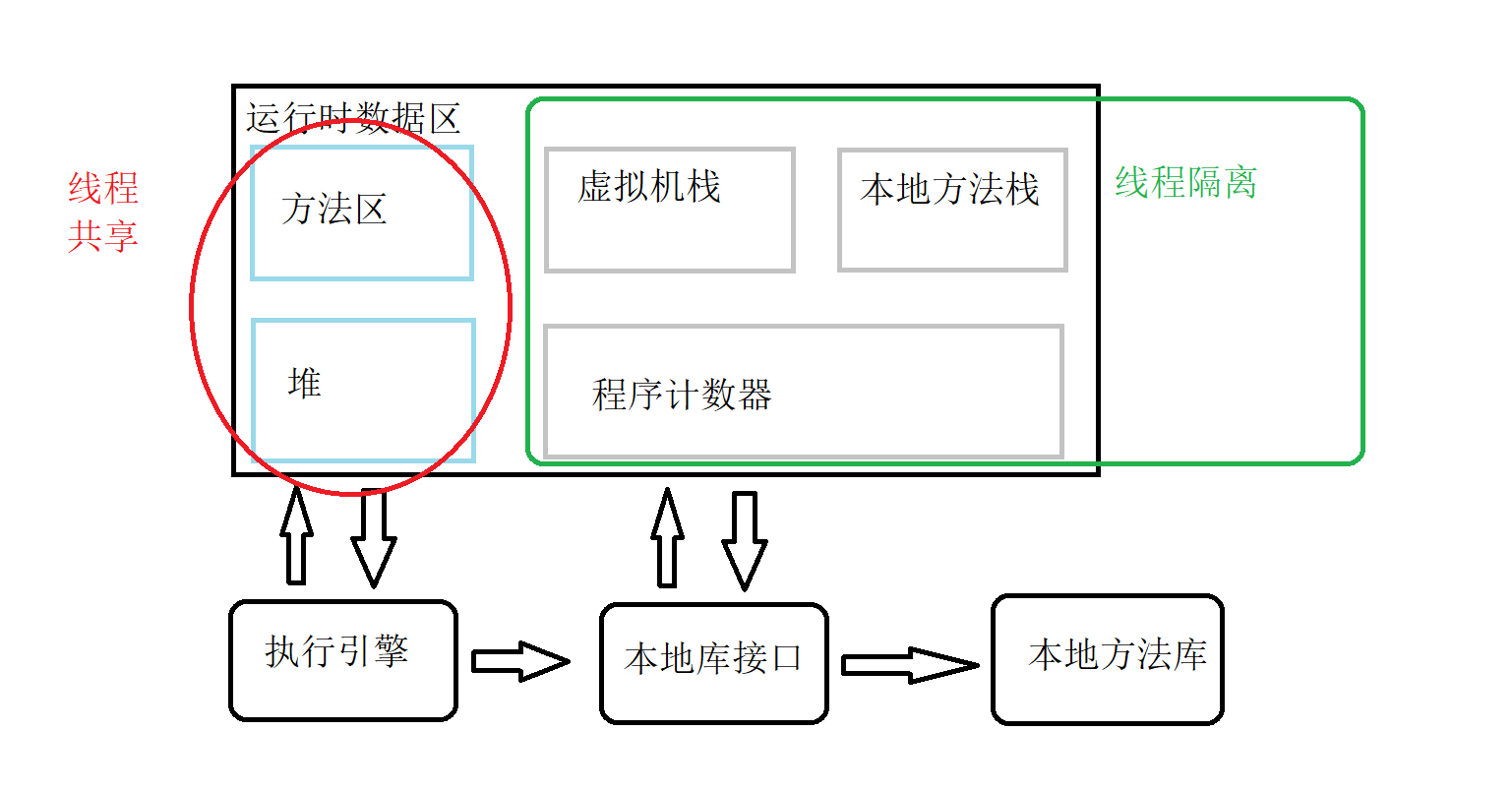 image-20230122220140540