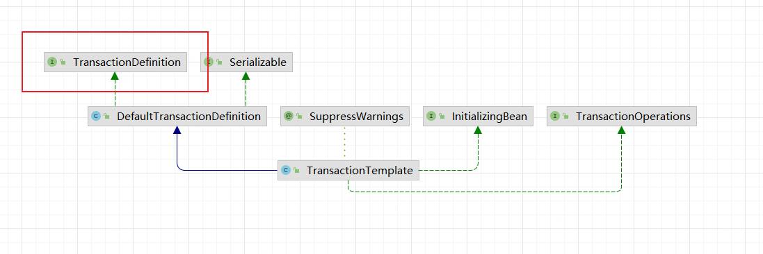 TransactionDefinition详解 - 程序员古德