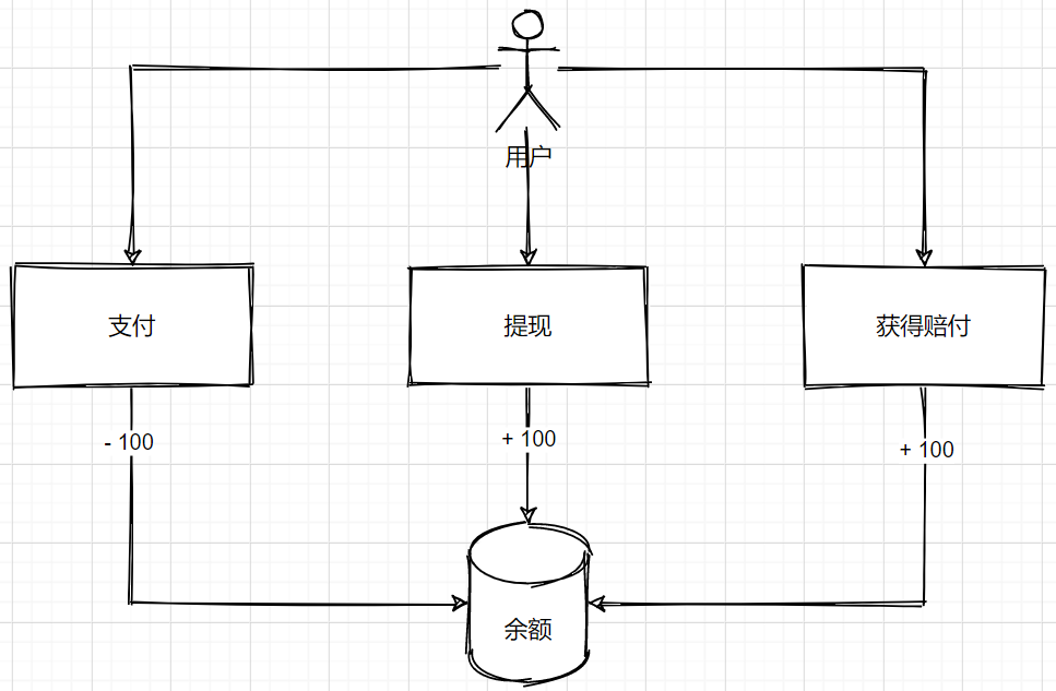 示例场景