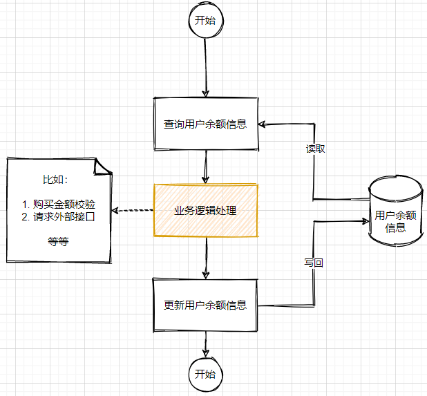 支付流程示例