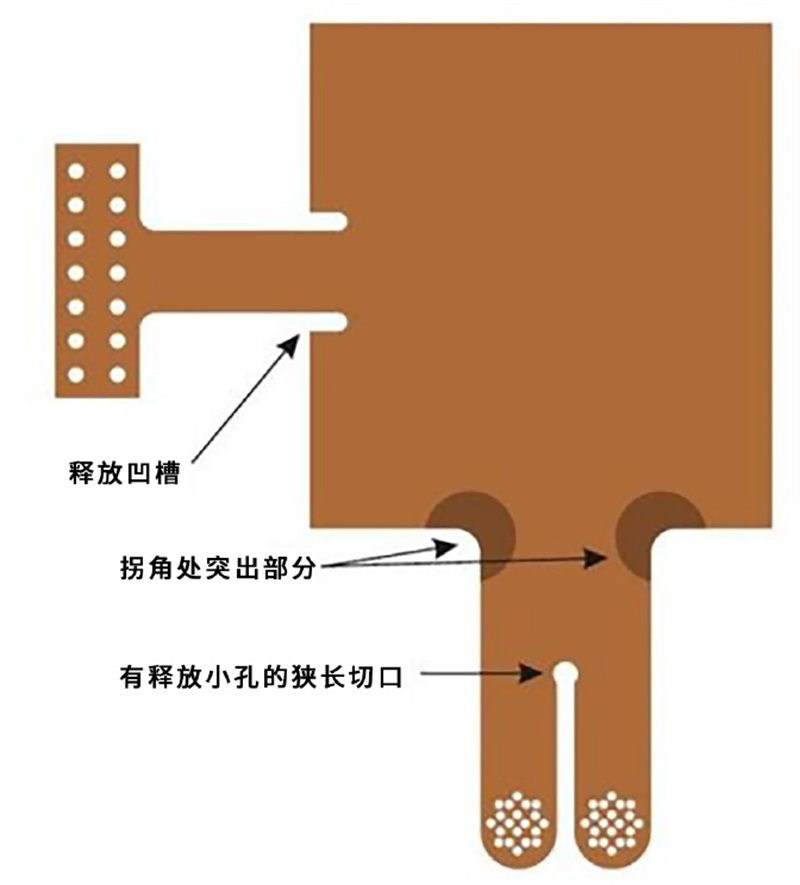 图6：减缓揉性电路板撕裂的方法