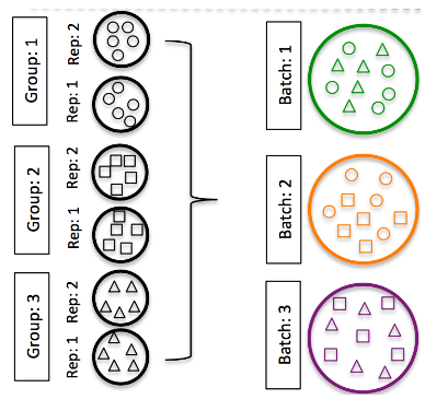 [Hicks SC, et al., bioRxiv (2015)](https://www.biorxiv.org/content/early/2015/08/25/025528)