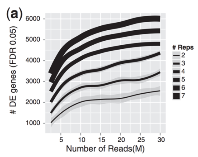 [Liu, Y., et al., Bioinformatics (2014) 30(3): 301–304](https://doi.org/10.1093/bioinformatics/btt688)