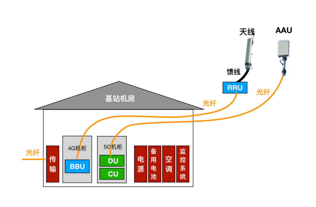 IT知识百科：什么是基站？