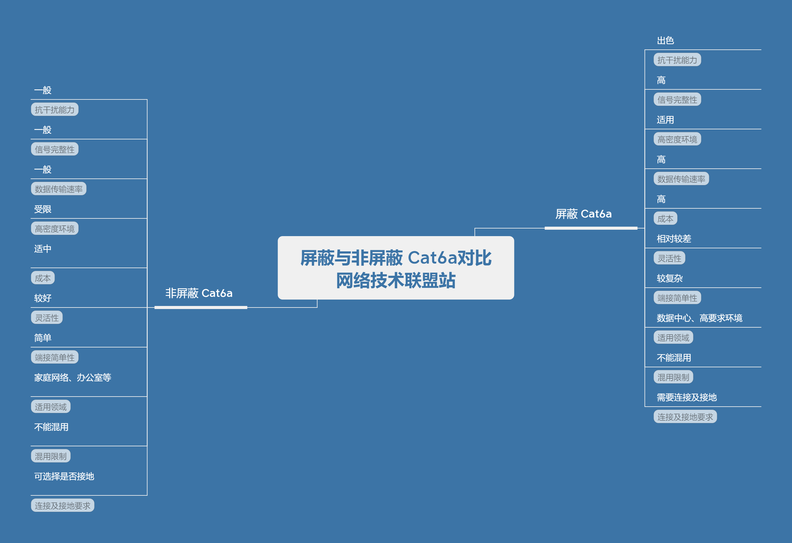 思维导图 | 建议收藏！