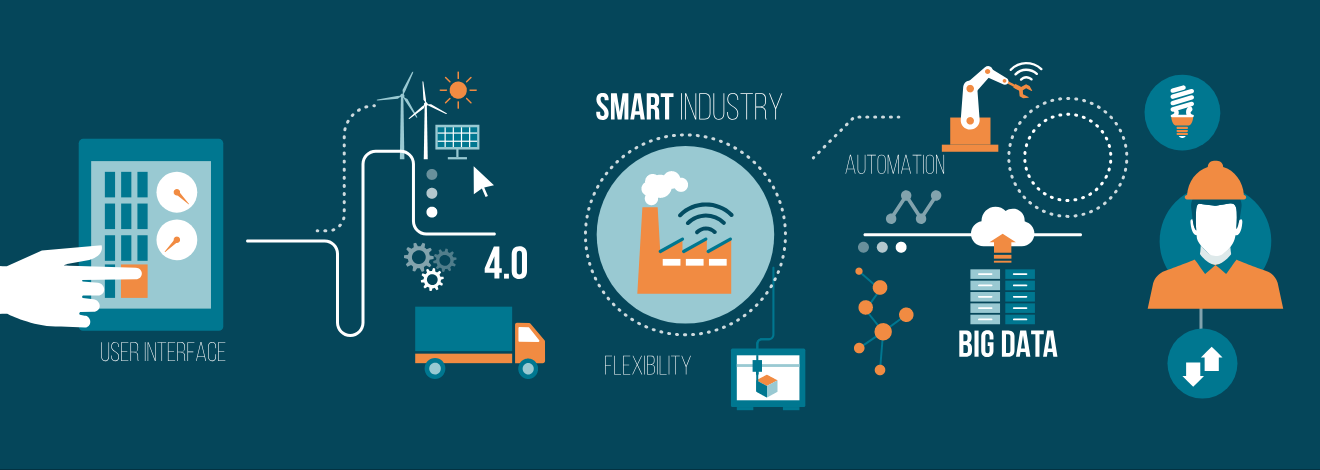 IT知识百科：什么是工业物联网 (IIoT)？