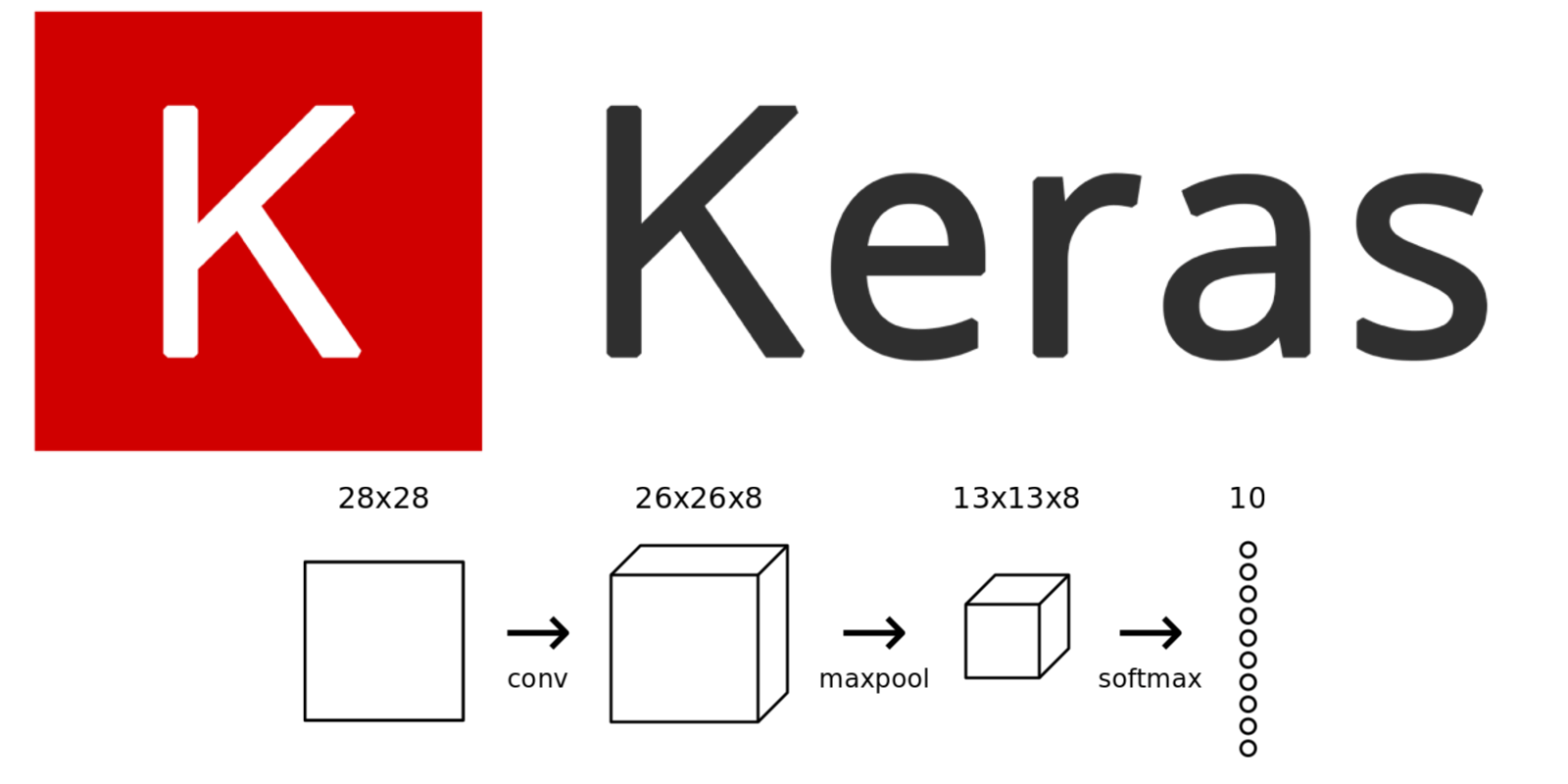 深度学习框架-Keras：特点、架构、应用和未来发展趋势