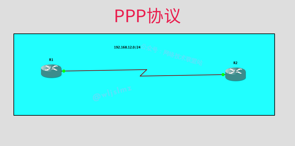 PPP拓扑图