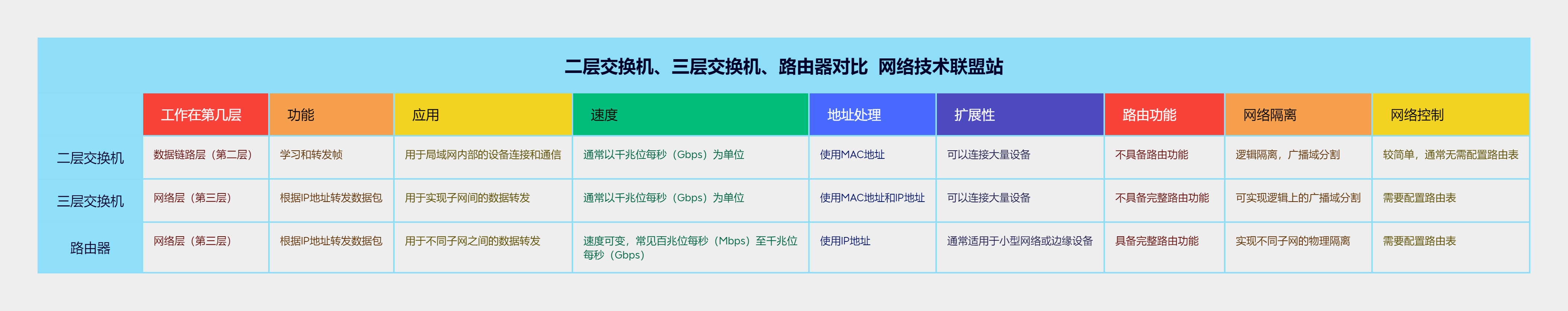 可以保存图片，电脑端查看更佳