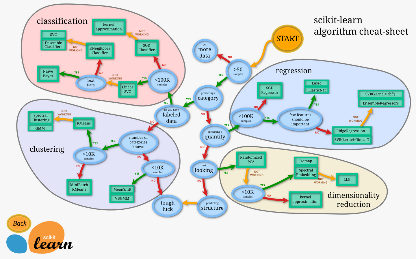 基于Python的机器学习工具包：Scikit-learn