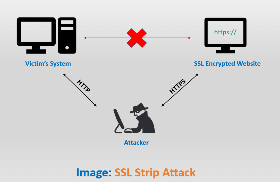 nginx-hsts