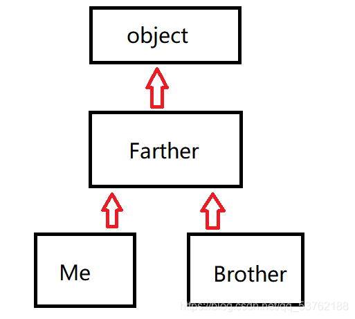 网络工程师学Python-13-继承