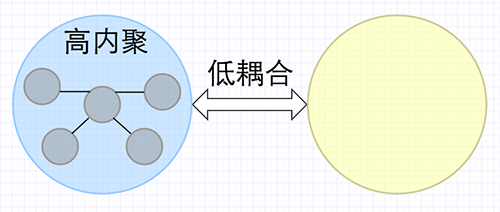 减少软件开发中的耦合：更简洁代码的策略