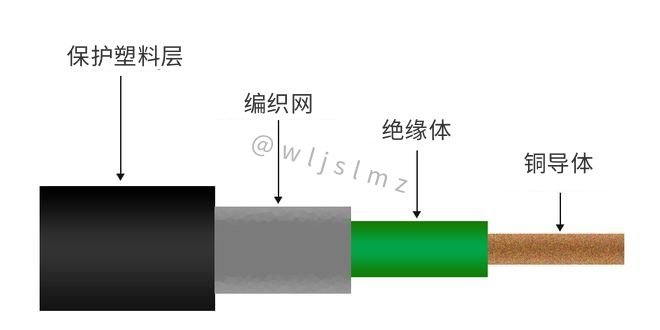 同轴电缆结构