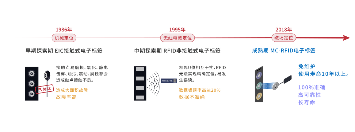 数码人MC-RFID技术发展.jpg