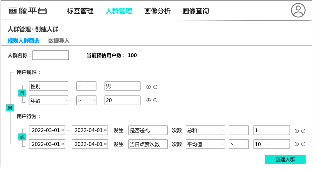 图2-6 基于规则的人群圈选方式功能示意图
