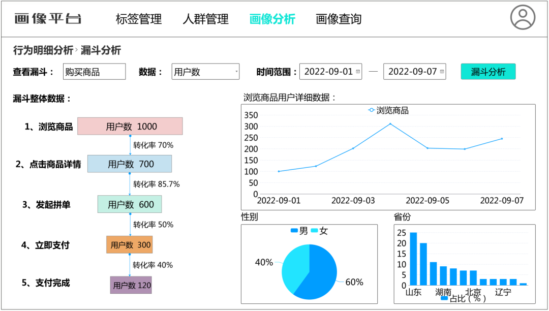  图2-10 漏斗分析功能示意图