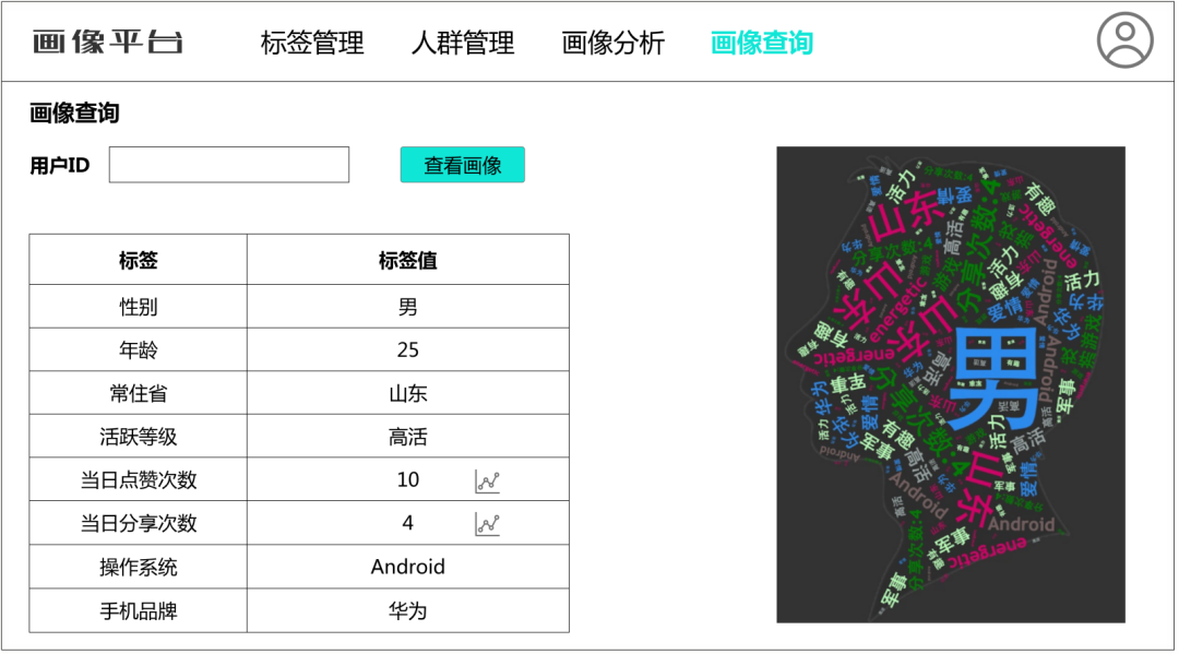 图2-11 用户画像查询功能示意图